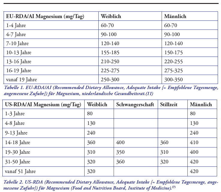 Tabelle EU-RDA/AI und US-RDA Magnesium Tabelle EU-RDA/AI und US-RDA Magnesium